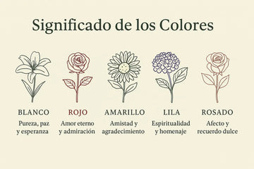 Significado de los Colores en los Arreglos Florales para Funerales | MEMORIAL