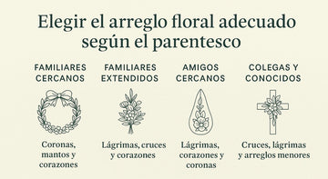 Elige el Arreglo Floral de Condolencias Adecuado Según el Parentesco | MEMORIAL