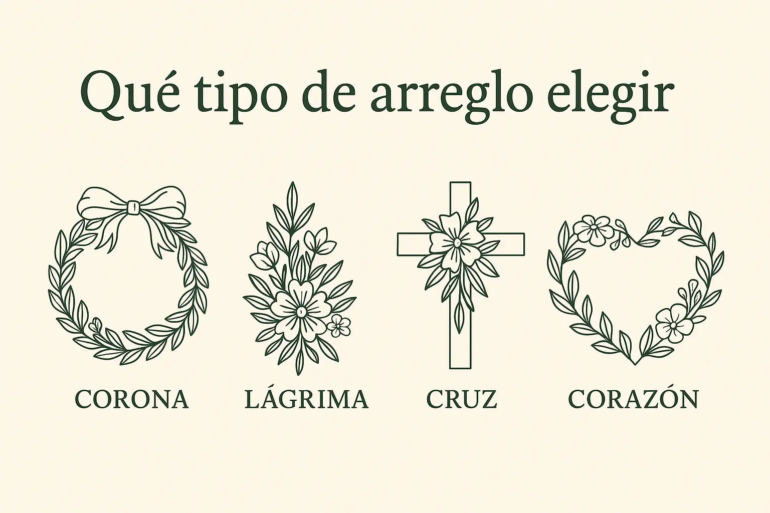 Tipos de Arreglos Florales de Condolencias y Cuándo Elegir Cada Uno | MEMORIAL