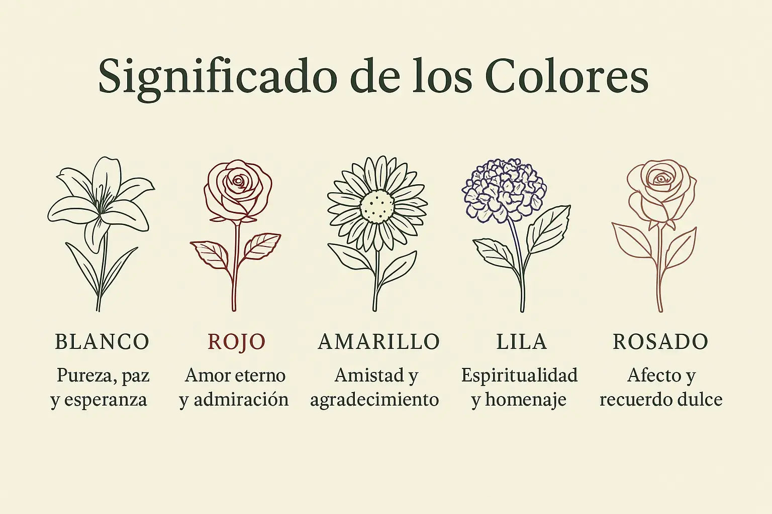 Significado de los Colores en los Arreglos Florales para Funerales | MEMORIAL